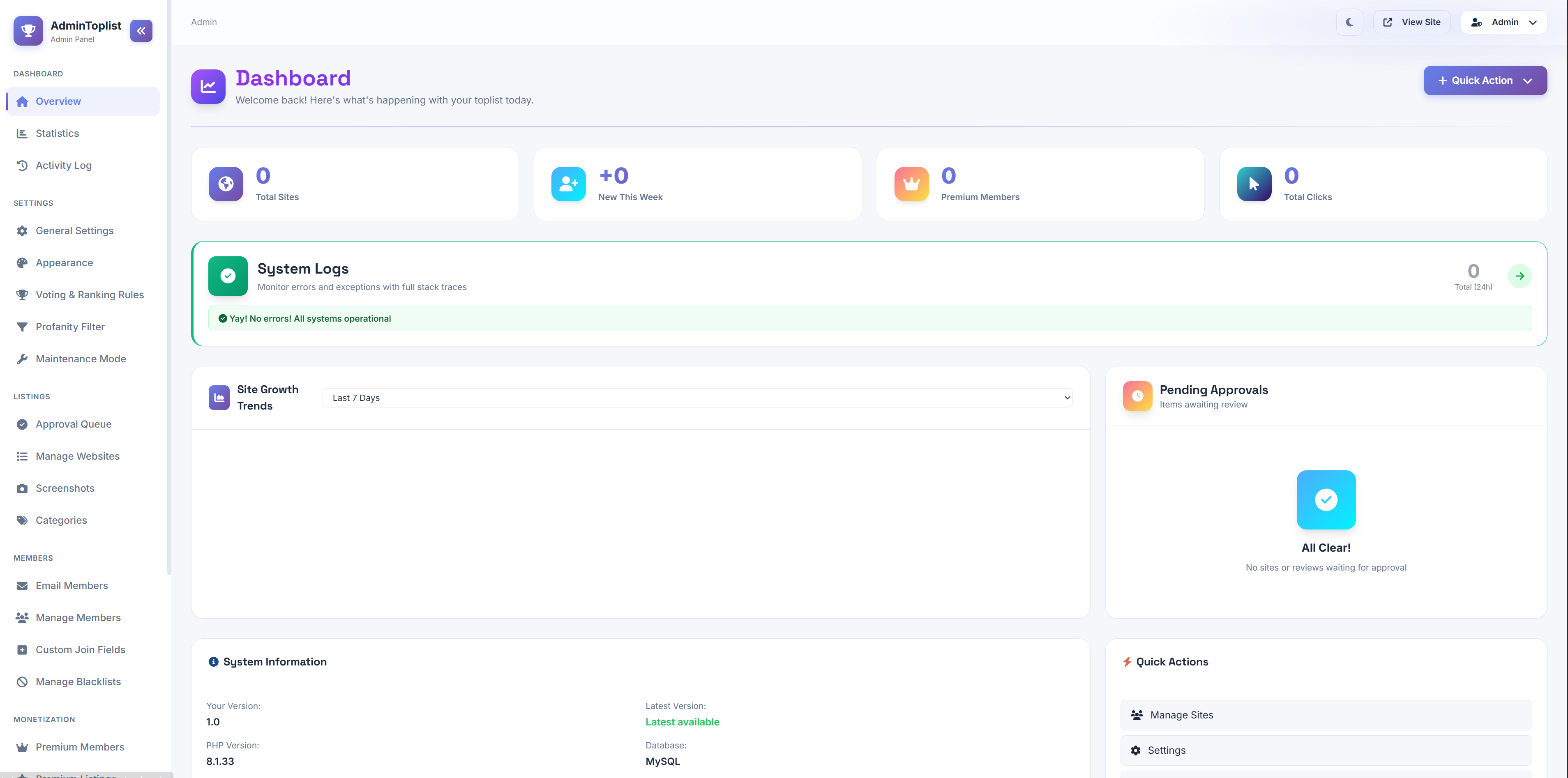 AdminToplist - Nearly finished